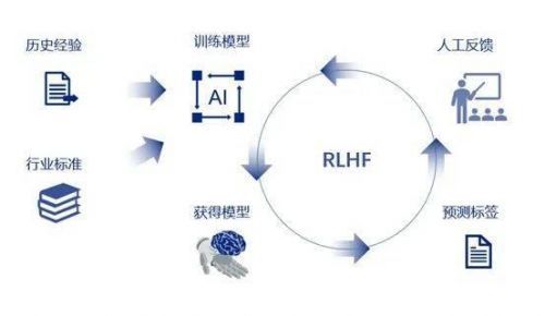 利用AI全流程创作的好处及利弊分析