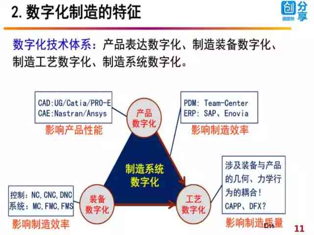 深入解析AI智能写作的核心理念与全面应用指南