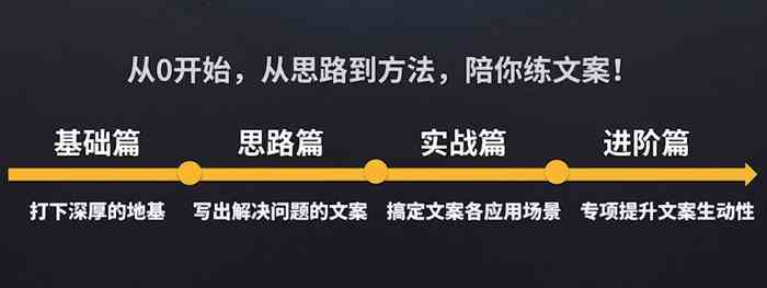 全方位攻略：文案策划与制作技巧，解决所有相关问题指南