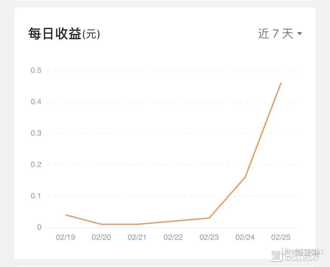 今日头条创作收益解析：文章、视频、问答等多渠道收益全揭秘