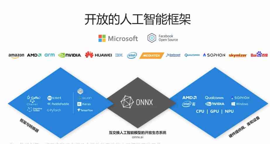 全面解析：AI人工智能创作设计软件工具及其实际应用指南