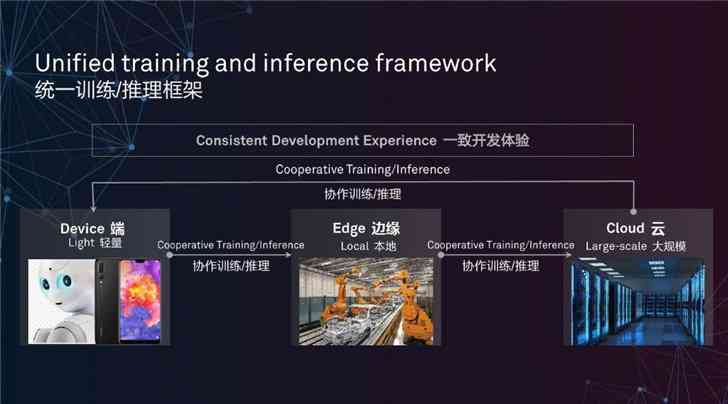 华为AI机器人评测报告：全面解读与查看指南