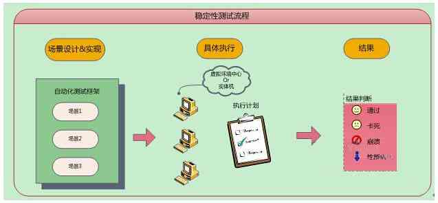 脚本自动化：深度解读、实名认证、工具应用及综合评价