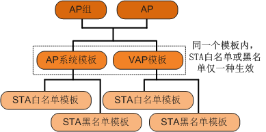 敌人ai控制脚本教程：与指令详解，敌人控制器实战攻击指南