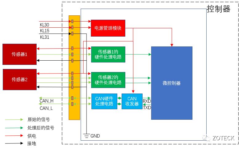 敌人ai控制脚本教程：与指令详解，敌人控制器实战攻击指南