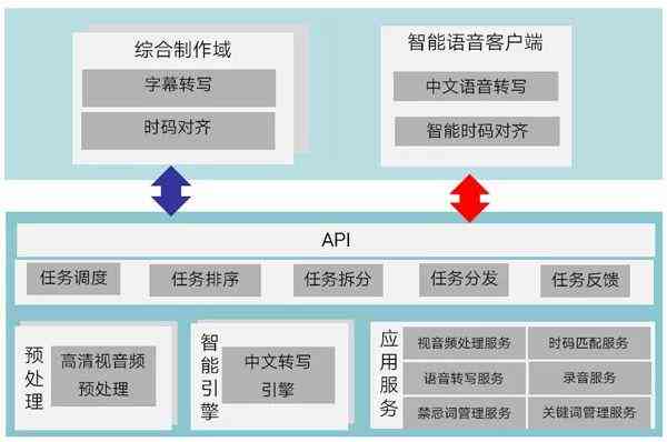 ai写作生成词语