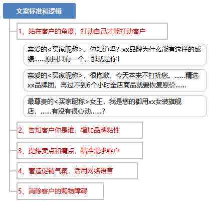 全方位探店攻略：深度解析如何撰写吸引顾客的文案与营销策略