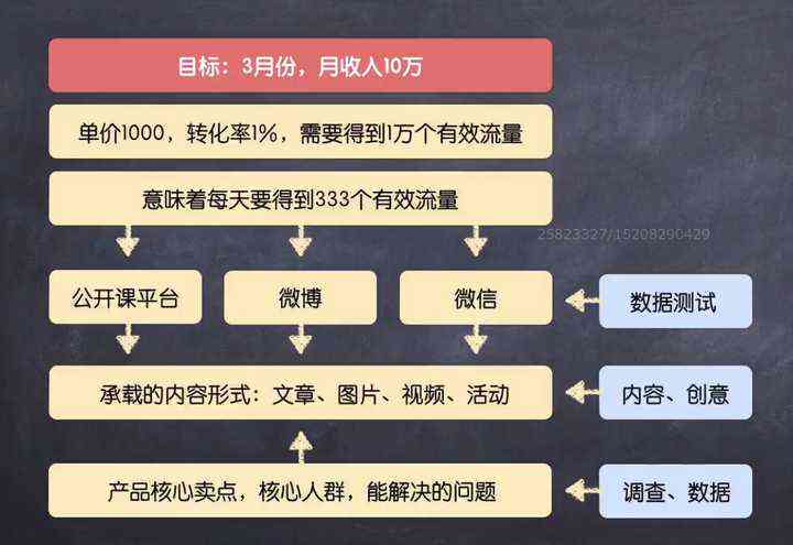 全方位探店攻略：深度解析如何撰写吸引顾客的文案与营销策略