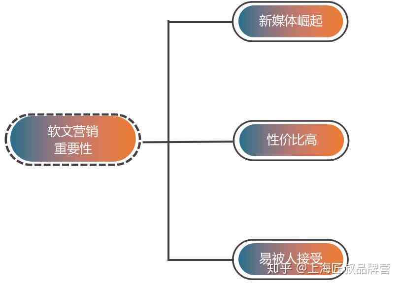 全方位探店攻略：深度解析如何撰写吸引顾客的文案与营销策略