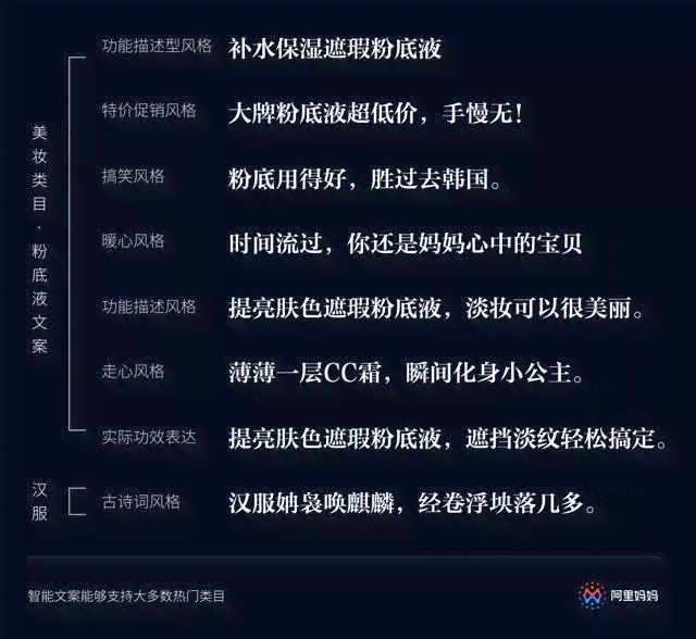 ai文案回答问题怎么做得快又好