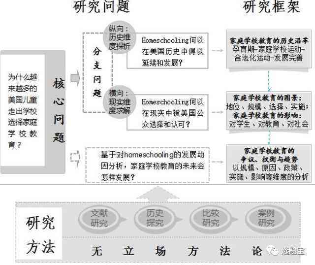 全面指南：如何利用知网进行选题与研究，解决论文写作难题