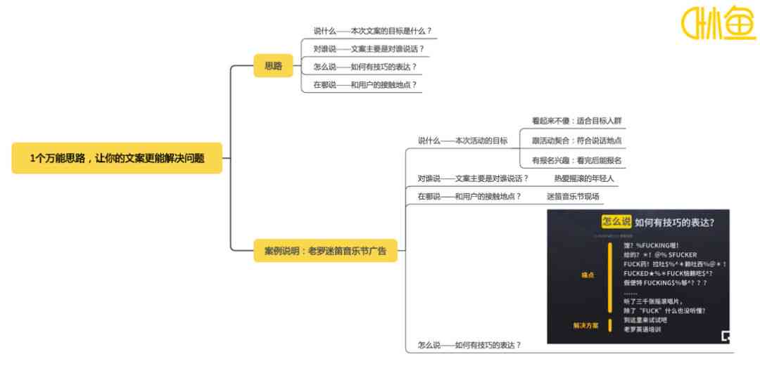 掌握AI软件赞美秘：撰写全方位好评文案攻略