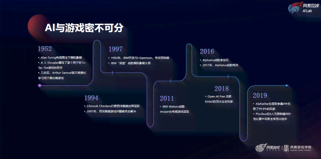 全面掌握游戏AI开发必备数学知识：从基础理论到实战应用指南