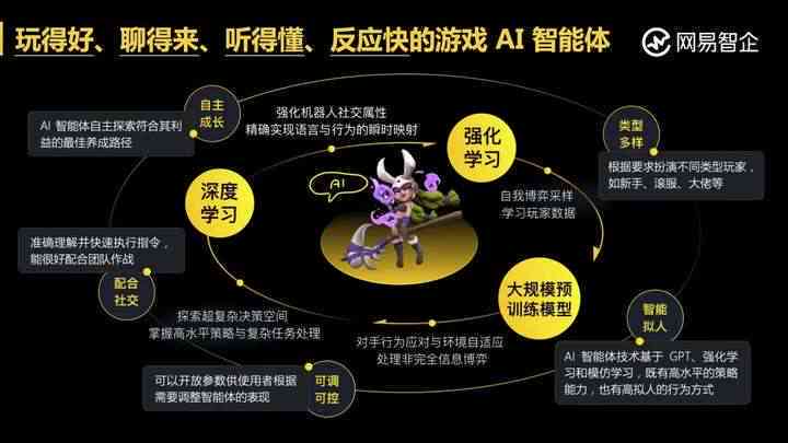 全面掌握游戏AI开发必备数学知识：从基础理论到实战应用指南