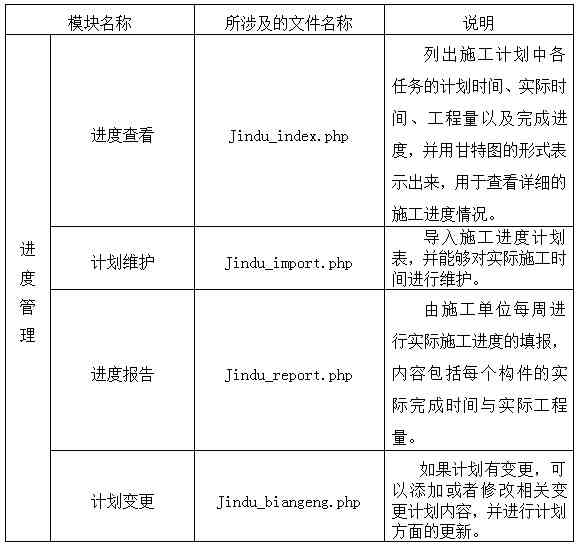 全面指南：AI智能识物设计报告制作步骤与实用技巧解析