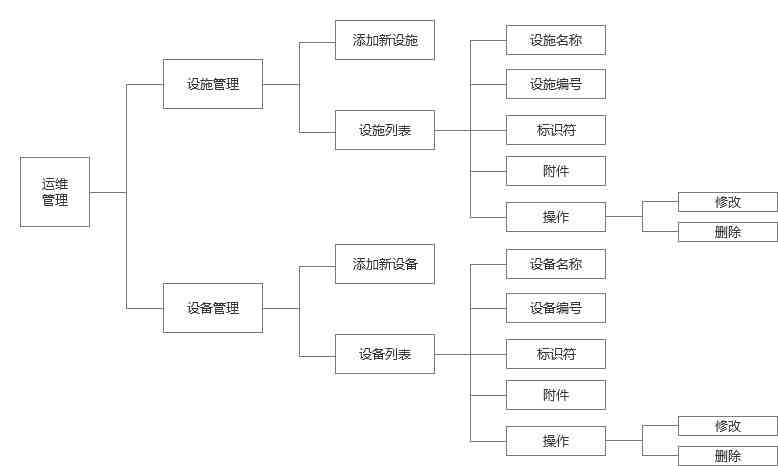 全面指南：AI智能识物设计报告制作步骤与实用技巧解析