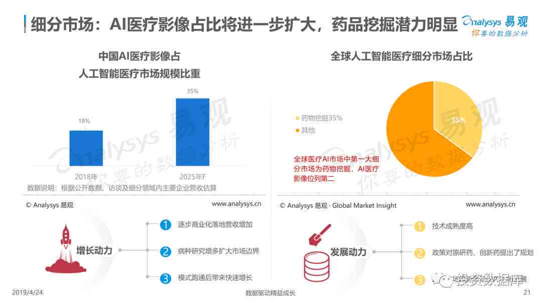 ai医疗市场调研报告怎么写：包含范文、写作技巧及医疗类市场调研要点