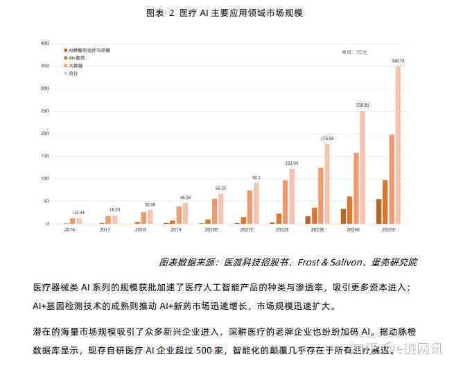 中国AI医疗行业深度调研：市场现状、发展趋势与投资风向标报告