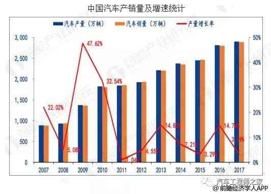 中国AI医疗行业深度调研：市场现状、发展趋势与投资风向标报告