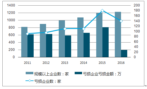 深度解析：AI医疗市场全景调研与未来发展趋势报告总结