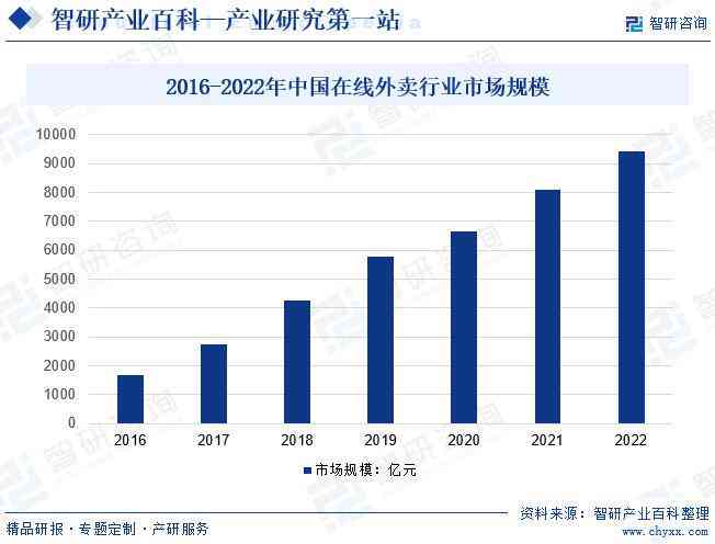 深度解析：AI医疗市场全景调研与未来发展趋势报告总结