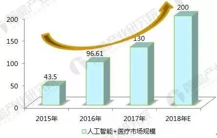 全面解析AI医疗发展现状：技术突破、行业应用与未来趋势展望