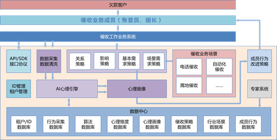 AI赋能：撰写高效心理咨询调研报告的新策略与实践