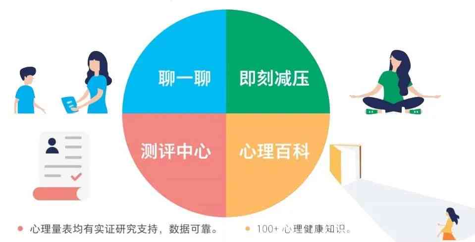 AI心理咨询应用现状与效果评估：全方位调研报告撰写指南与案例分析