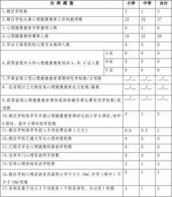 心理咨询调查报告：撰写指南与调研总结及调查表分析