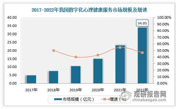 中国心理咨询行业市场现状与发展趋势调研报告