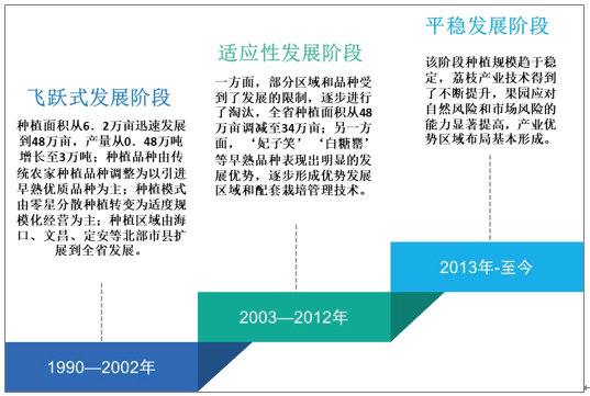 中国心理咨询行业市场现状与发展趋势调研报告