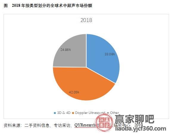 中国心理咨询行业市场现状与发展趋势调研报告