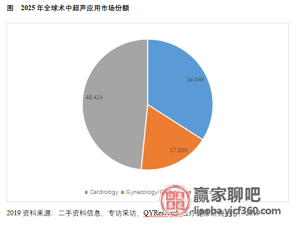 中国心理咨询行业市场现状与发展趋势调研报告