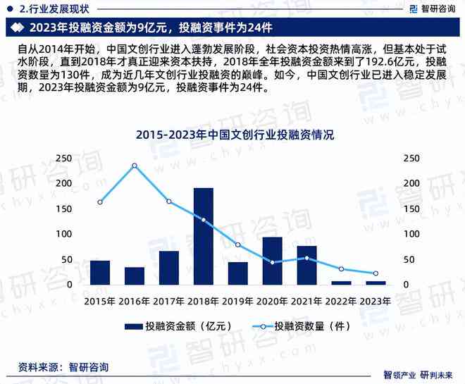 中国心理咨询行业市场现状与发展趋势调研报告