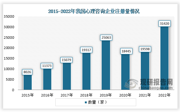 全面洞察与前瞻：中国心理咨询行业市场调研、发展现状及未来趋势分析报告