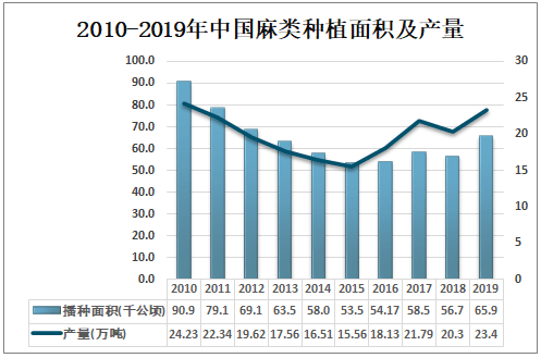 中国心理咨询行业市场现状与发展趋势调研报告