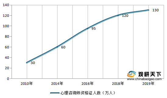 全面洞察与前瞻：中国心理咨询行业市场调研、发展现状及未来趋势分析报告