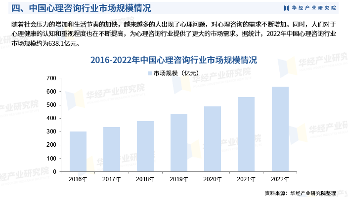 全面洞察与前瞻：中国心理咨询行业市场调研、发展现状及未来趋势分析报告