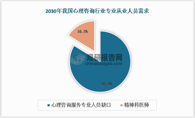 全面洞察与前瞻：中国心理咨询行业市场调研、发展现状及未来趋势分析报告