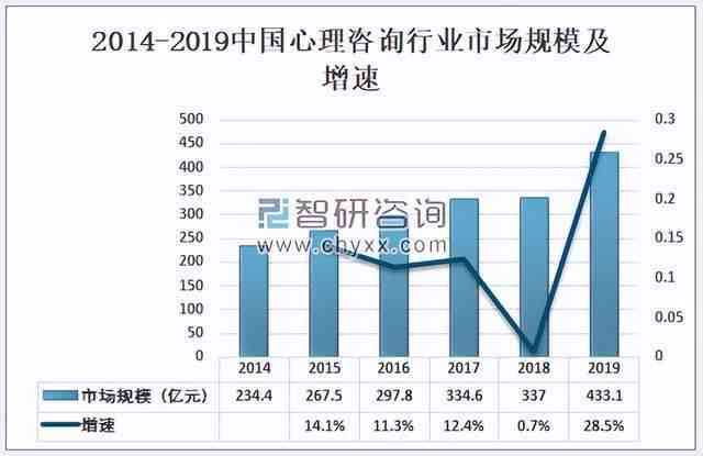 全面洞察与前瞻：中国心理咨询行业市场调研、发展现状及未来趋势分析报告