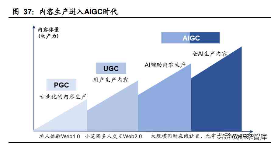 我国ai新闻写作机器人有哪些与公司，及其为新闻行业带来的变革