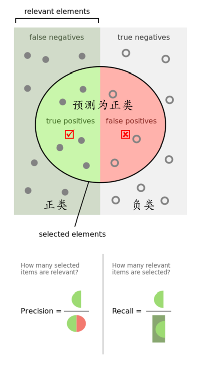 'AI人脸检测准确率突破阈值：达到多少分才算高精度表现'