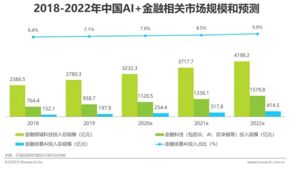 'AI人脸检测准确率突破阈值：达到多少分才算高精度表现'