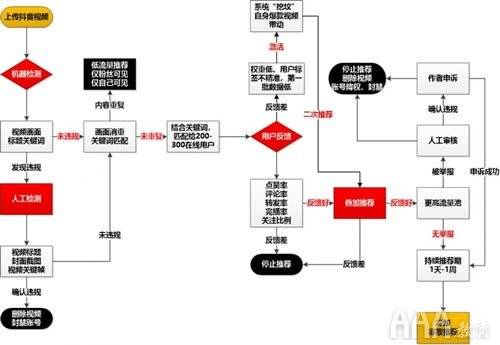 AI创作文章在抖音发布全攻略：合规性、技巧与提升曝光率的秘