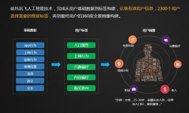 智能AI精准绘制个性化人物肖像画