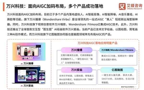 2023年度国内AI写作平台综合实力排行榜及热门应用场景解析