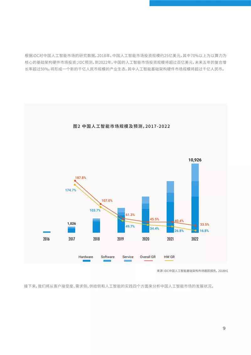 2023年度国内AI写作平台综合实力排行榜及热门应用场景解析