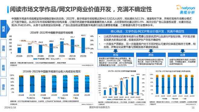 2023年度国内AI写作平台综合实力排行榜及热门应用场景解析