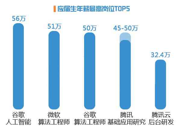 国内ai写作排行榜最新：最新排名一览