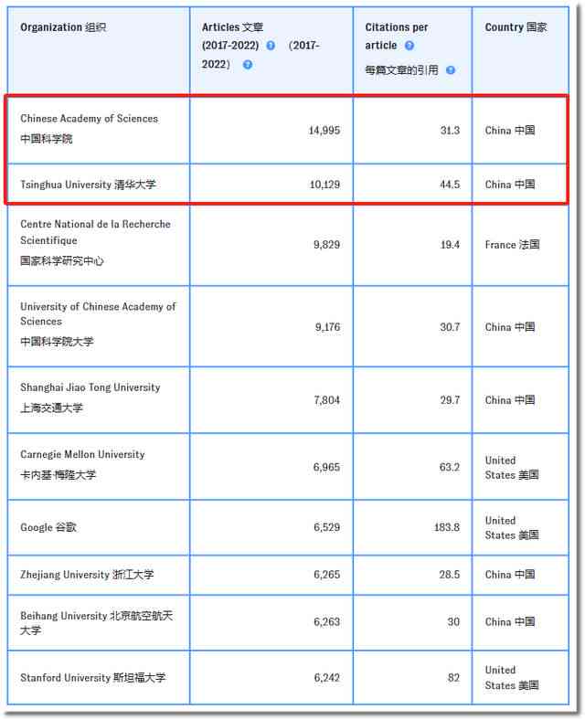 国内ai写作排行榜